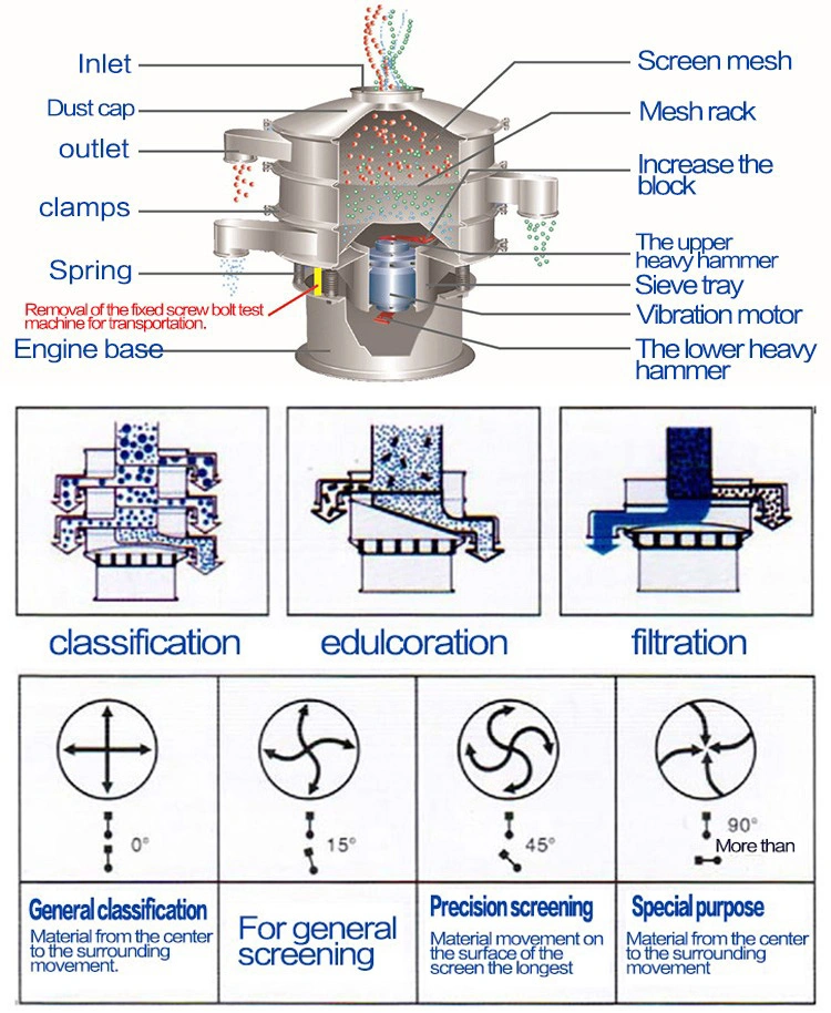 Cinnabar Powder Sieving Grading Vibrating Screen Separator Filter Machine Efficiency Vibro Sieve